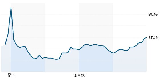 본문 이미지 - ⓒ News1
