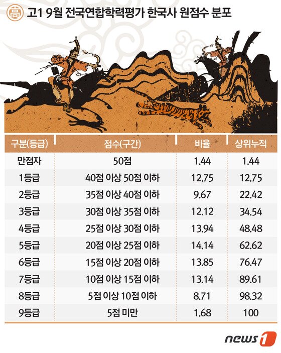 본문 이미지 - 2014.09.26/뉴스1 ⓒ News1 최진모 디자이너