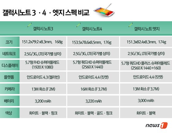 본문 이미지 - 2014.09.03/뉴스1 ⓒ News1