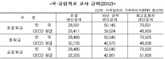 본문 이미지 - ⓒ News1