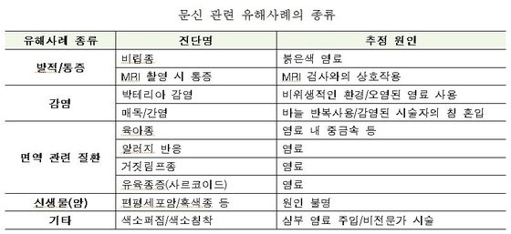 본문 이미지 - ⓒ News1