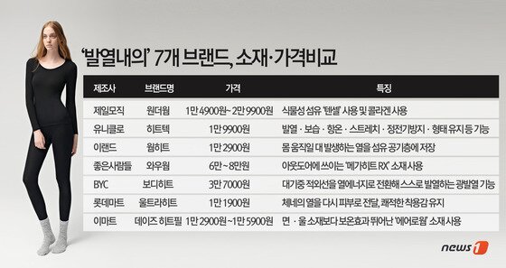 본문 이미지 - ⓒ News1