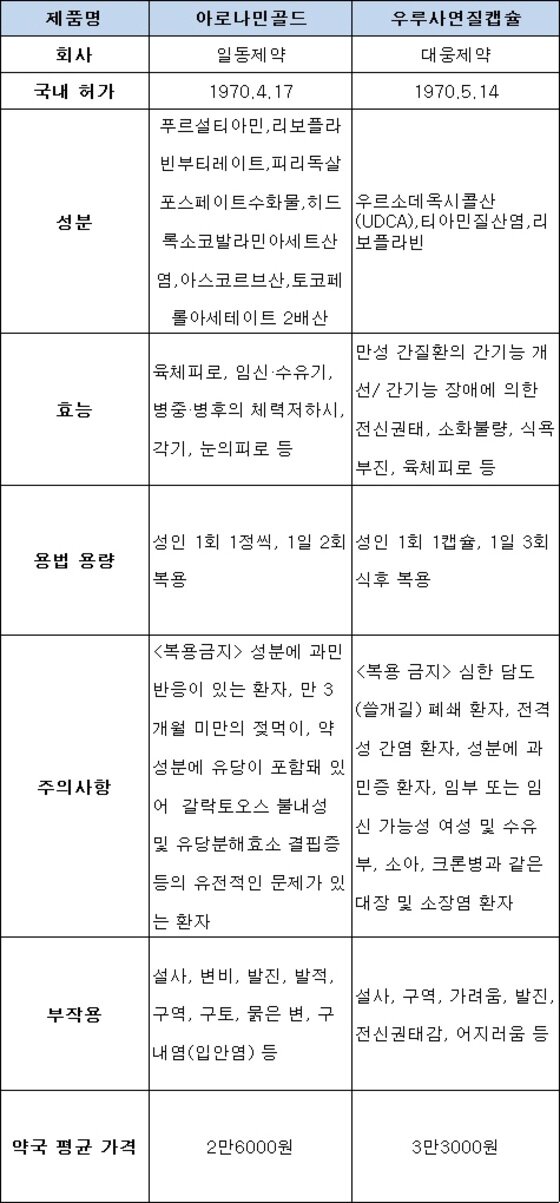 본문 이미지 - 약제 분석. /뉴스1 ⓒ News1