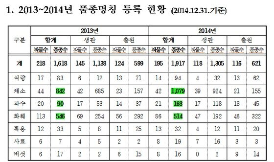 본문 이미지 - ⓒ News1