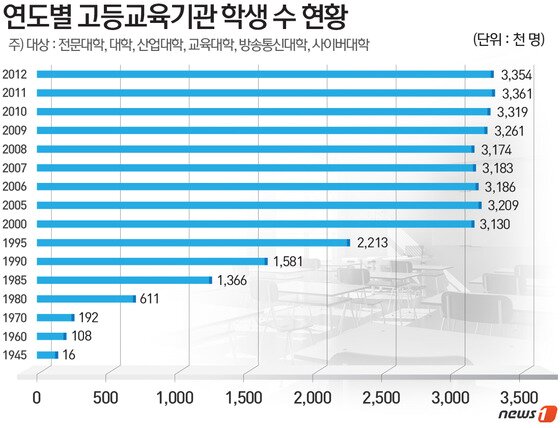 본문 이미지 - ⓒ News1 최진모 디자이너