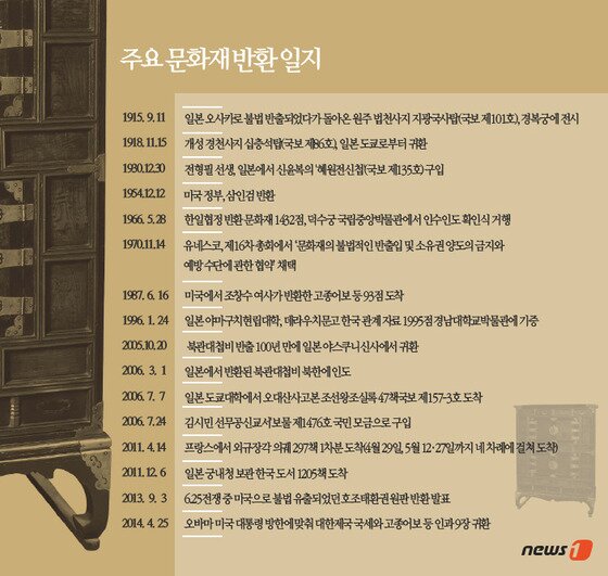 본문 이미지 - ⓒ News1