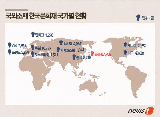 본문 이미지 - ⓒ News1