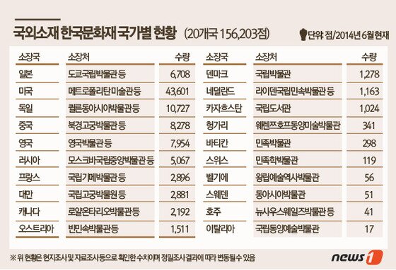 본문 이미지 - ⓒ News1