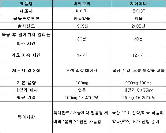 본문 이미지 - 약제 분석. /뉴스1 ⓒ News1