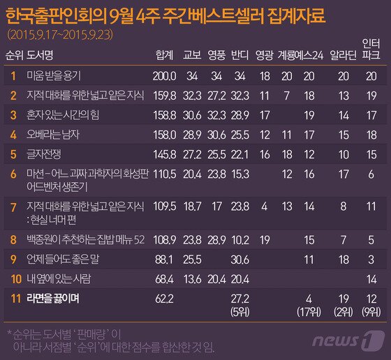 본문 이미지 - ⓒ News1
