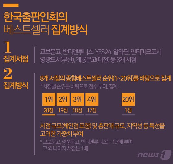 본문 이미지 - ⓒ News1