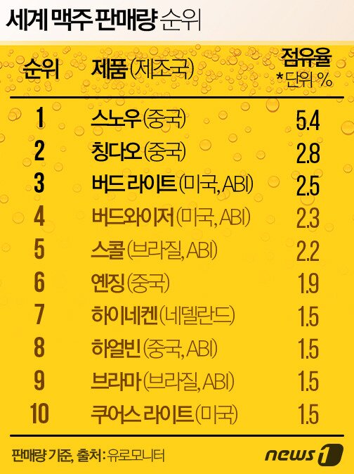 본문 이미지 - ⓒ News1 방은영 디자이너