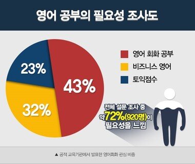 본문 이미지 - ⓒ News1