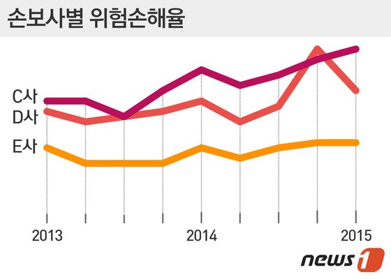 본문 이미지 - ⓒ News1