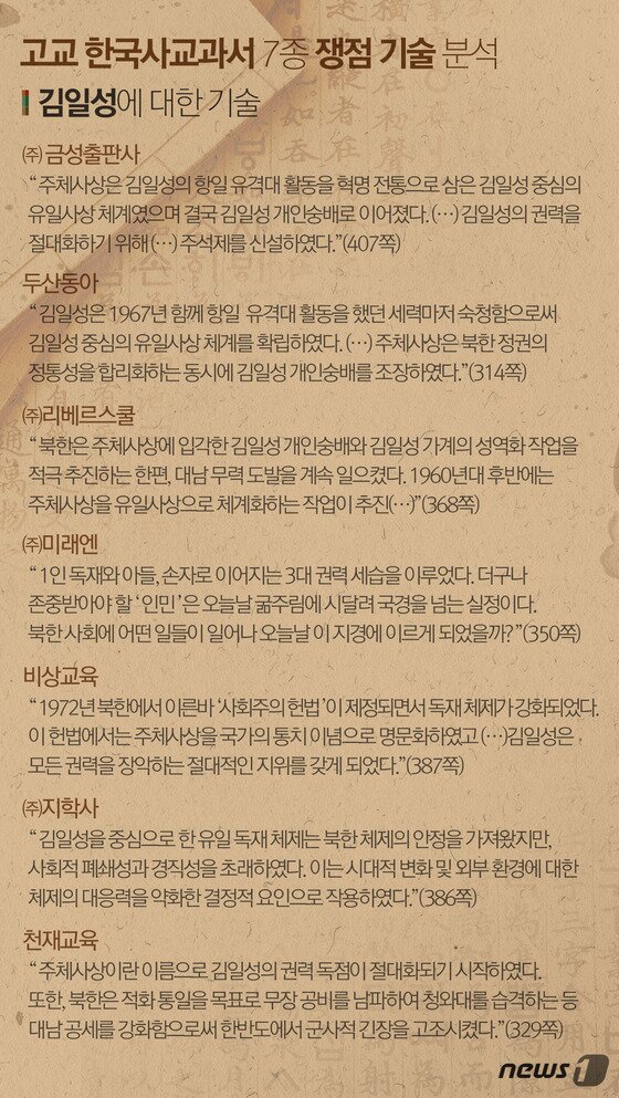 본문 이미지 - ⓒ News1 최진모 디자이너