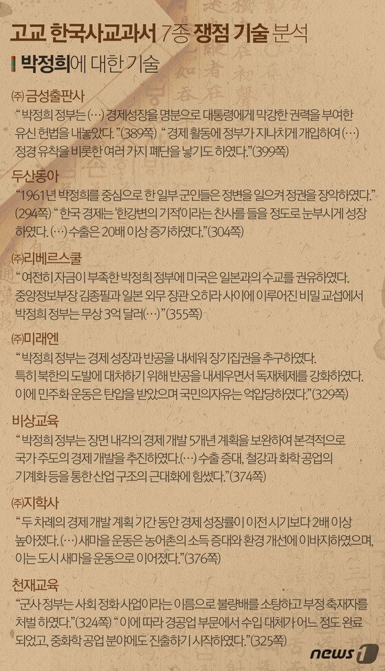 본문 이미지 - ⓒ News1 최진모 디자이너