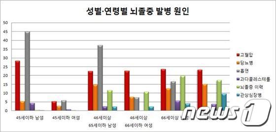 본문 이미지 - 분당서울대병원 제공ⓒ News1