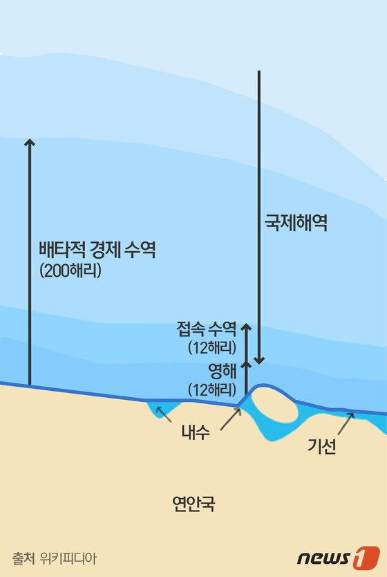 본문 이미지 - ⓒ News1 이은주 디자이너