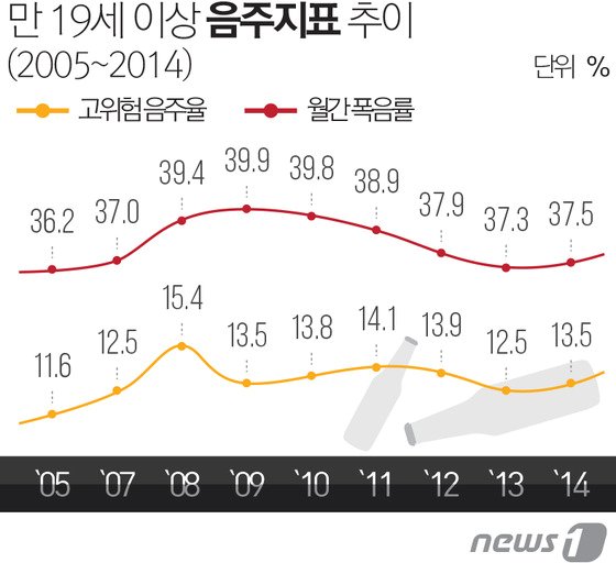 본문 이미지 - ⓒ News1 최진모 디자이너