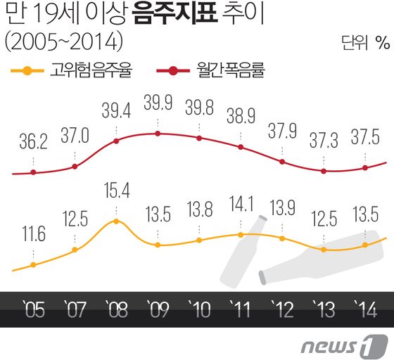 ⓒ News1 최진모 디자이너