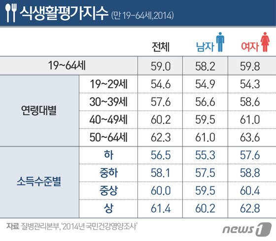 ⓒ News1 이은주 디자이너