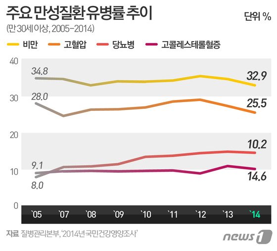 본문 이미지 - ⓒ News1 이은주 디자이너