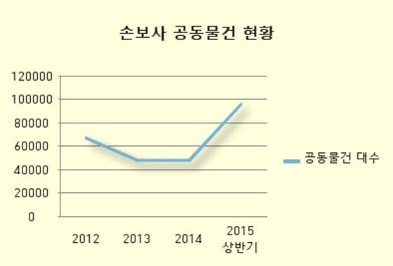 본문 이미지 - ⓒ News1