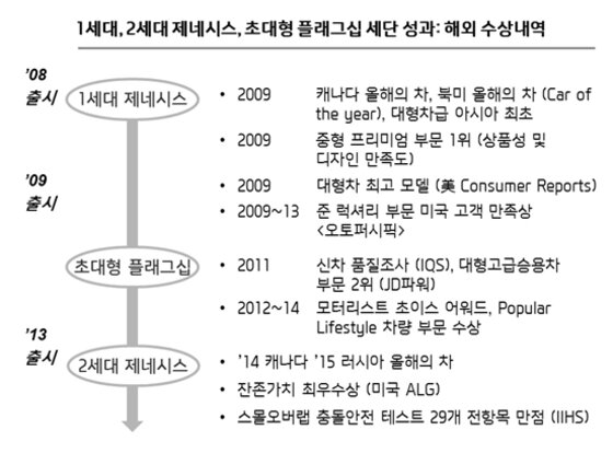 본문 이미지 - ⓒ News1