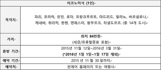 본문 이미지 - 유럽항공권 특가 프로모션 표. 자료 제공/ 핀에어ⓒ News1