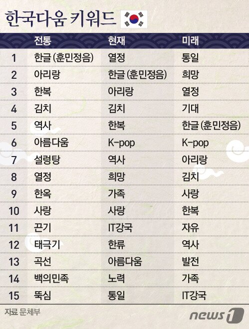 본문 이미지 - ⓒ News1 이은주 디자이너