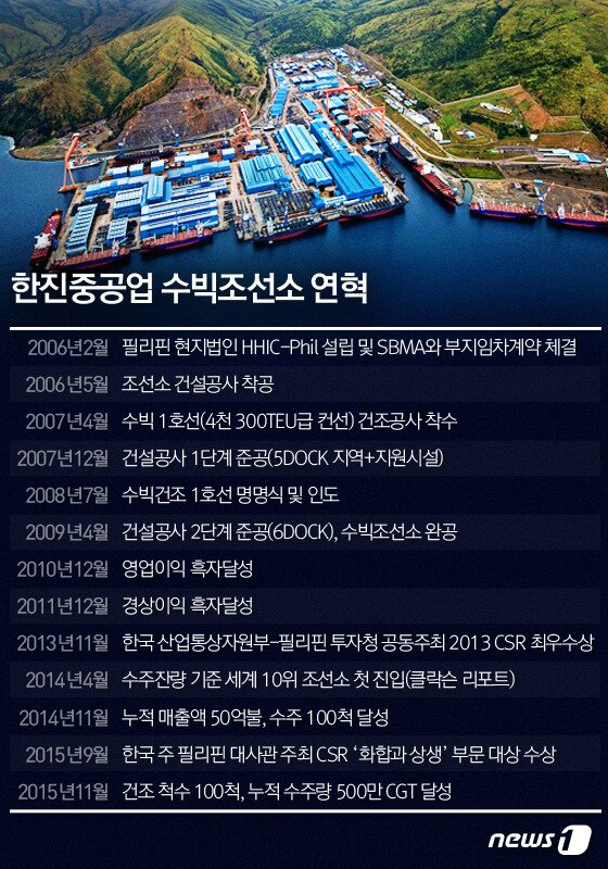 본문 이미지 - ⓒ News1 방은영 디자이너