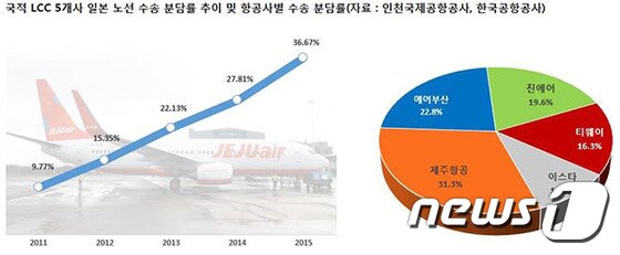 본문 이미지 - 자료 제공/ 제주항공 ⓒ News1