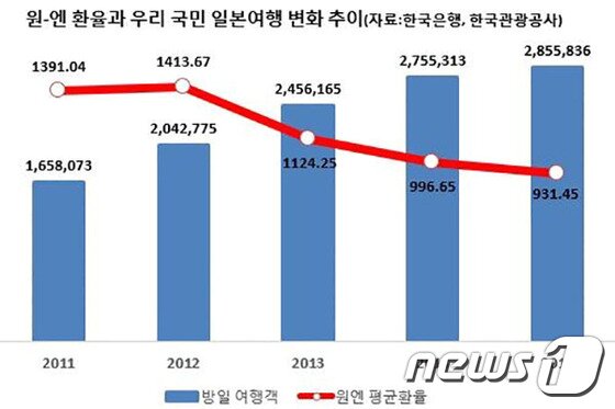 본문 이미지 - 자료 제공/ 제주항공 ⓒ News1