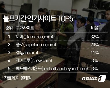 본문 이미지 - ⓒ News1 최진모 디자이너