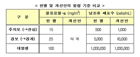 본문 이미지 - ⓒ News1