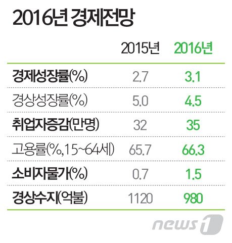 본문 이미지 - ⓒ News1 최진모 디자이너