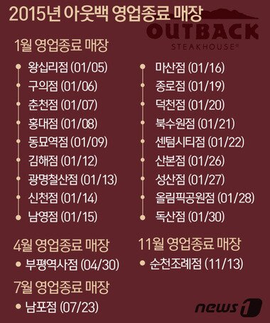 본문 이미지 - ⓒ News1 방은영 디자이너