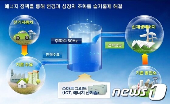 본문 이미지 - 제주 그린빅뱅 구상도. ⓒ News1