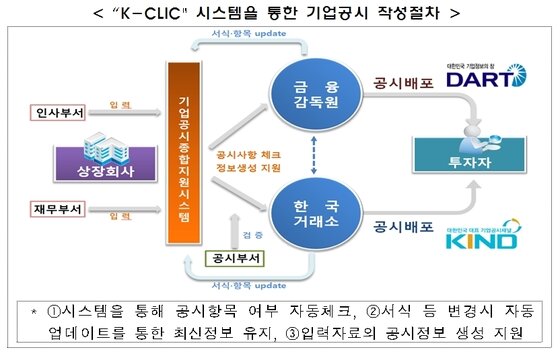 본문 이미지 - ⓒ News1