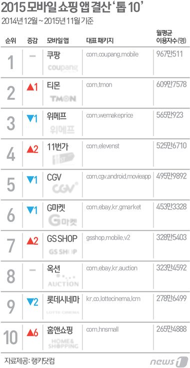 본문 이미지 - ⓒ News1 최진모 디자이너