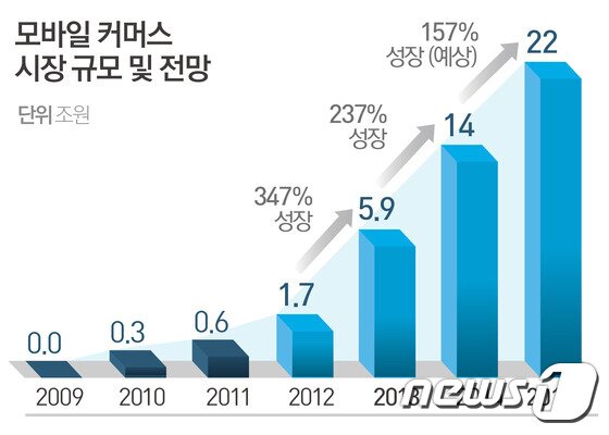 본문 이미지 - ⓒ News1