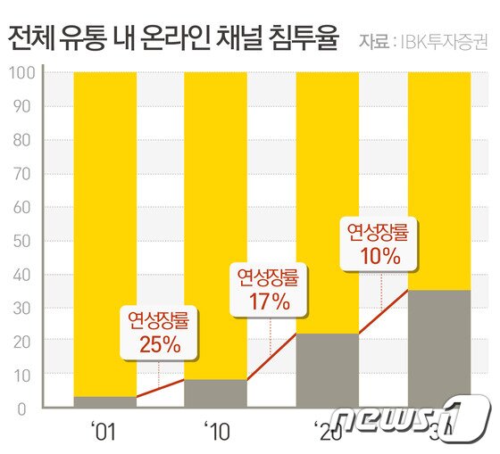 본문 이미지 - ⓒ News1