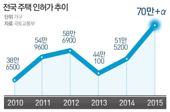 본문 이미지 - ⓒ News1 방은영 디자이너