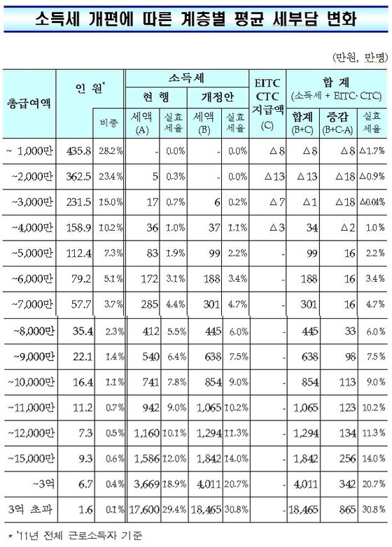 본문 이미지 - 자료 : 기획재정부ⓒ News1