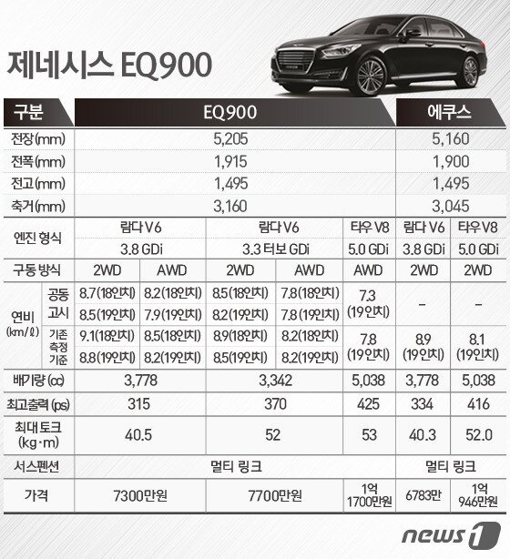 본문 이미지 - ⓒ News1 방은영 디자이너