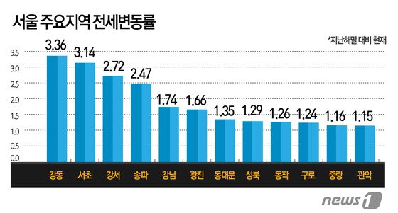 본문 이미지 - 2015.02.17/뉴스1 ⓒ News1