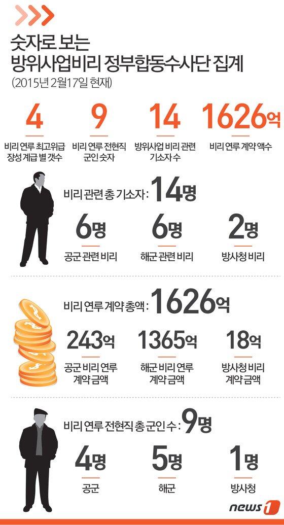 본문 이미지 - ⓒ News1