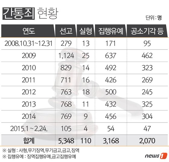 본문 이미지 - ⓒ News1