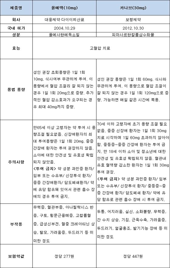 본문 이미지 - 약제분석. /뉴스1 ⓒ News1