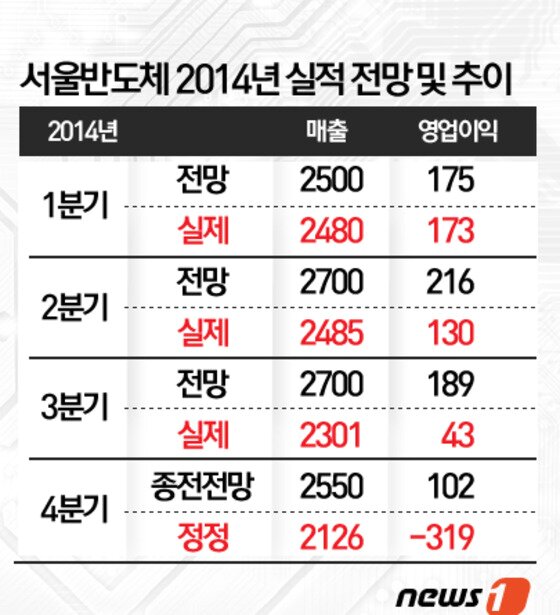 본문 이미지 - ⓒ News1